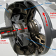 Illustration for article titled This Is How An Automatic Transmission Works
